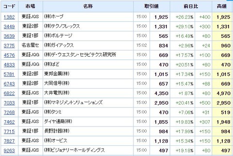 S高ネタ20191217