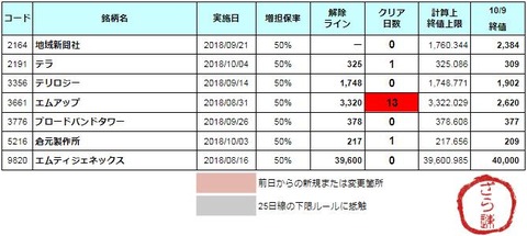 増担解除ライン20181010