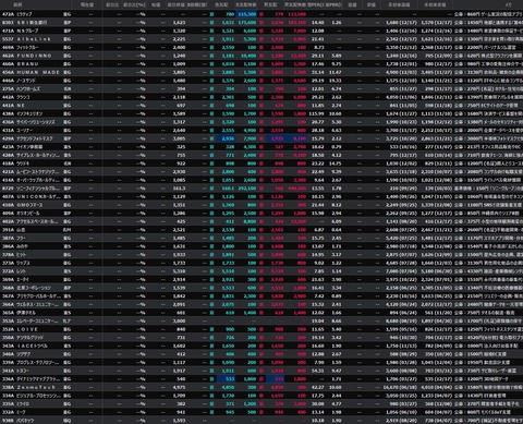 【直近IPO銘柄まとめ】HYPER SBIで使えるCSVデータ配信(12/18更新)