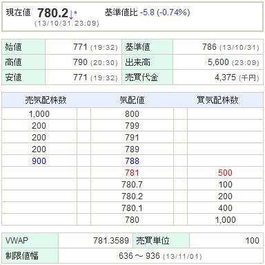 3656KLab20131031