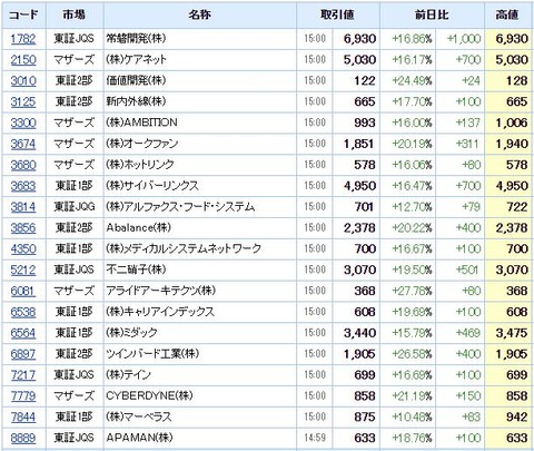 S高ネタ20201116