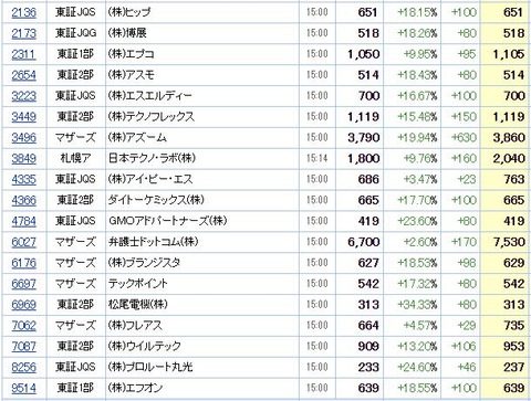 S高ネタ20200512