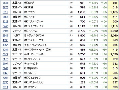 S高ネタ20200512