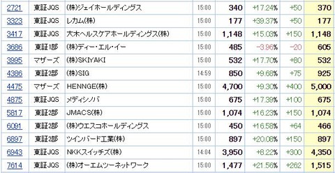 S高ネタ20200615