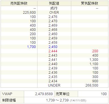 3667enish20141105-2前場
