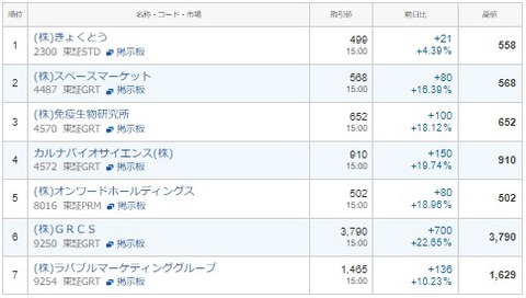 S高ネタ20230707