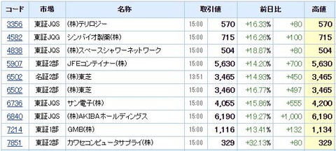 S高ネタ20210125
