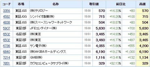 S高ネタ20210125