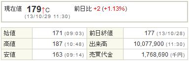 6993アジアグロースキャピタル20131029-1