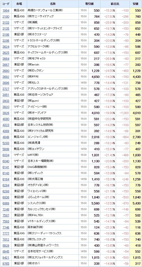 S安20160212