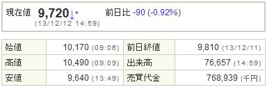 9424日本通信20131212-1