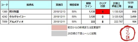 増担解除ライン20181221