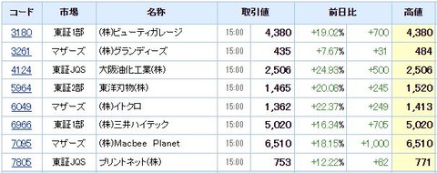 S高ネタ20210614