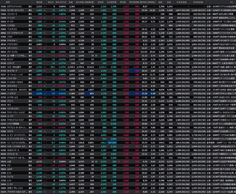 【直近IPO銘柄まとめ】HYPER SBIで使えるCSVデータ配信(4/2更新)