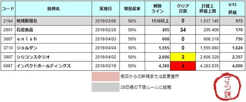 増担解除ライン20190416