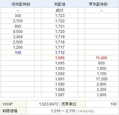 2395新日本科学20130131-2