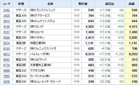 S高ネタ20210119