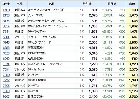 S高ネタ20210212