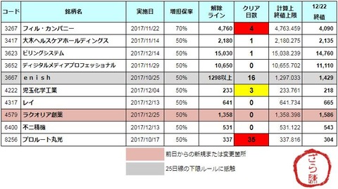 増担解除ライン20171225