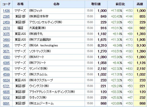 S高ネタ20200916