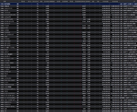【直近IPO銘柄まとめ】HYPER SBIで使えるCSVデータ配信(4/24更新)