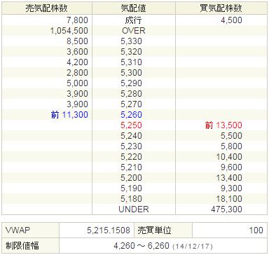 2121mixi20141217-2前場