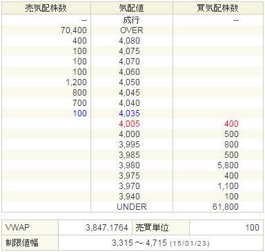 3624アクセルマーク20141123-2前場