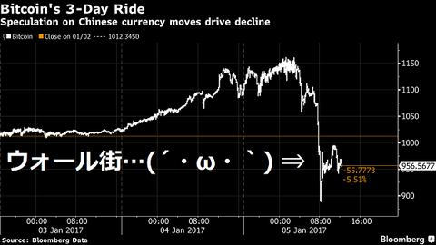 ビットコインネタ02