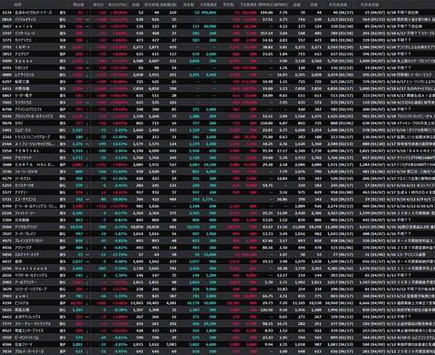 【S高銘柄まとめ】HYPER SBIで使えるCSVデータ配信(6/18更新)