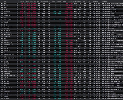 【S高銘柄まとめ】HYPER SBIで使えるCSVデータ配信(6/3更新)