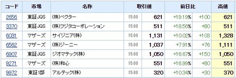 S高ネタ20210224