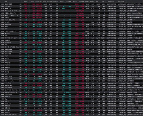 【S高銘柄まとめ】HYPER SBIで使えるCSVデータ配信(6/26更新)