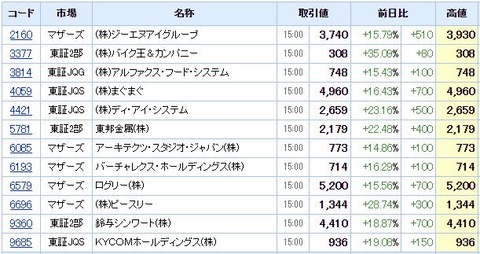 S高ネタ20200930