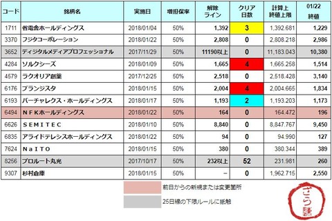 増担解除ライン20180123