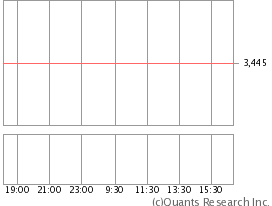 3715ドワンゴ20140331-2