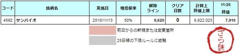 増担解除ライン20181127