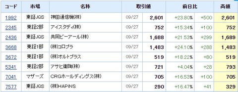 S高ネタ20190927