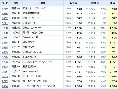 S高ネタ20191015