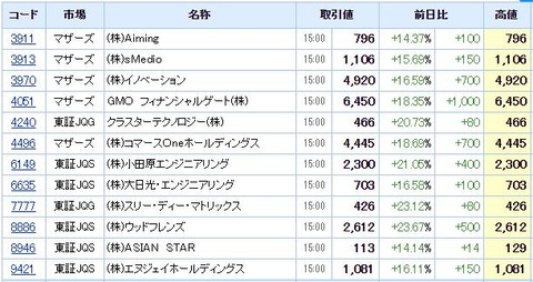 S高ネタ20200720