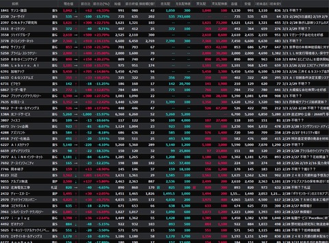 S高銘柄追加(2024年03月01日)
