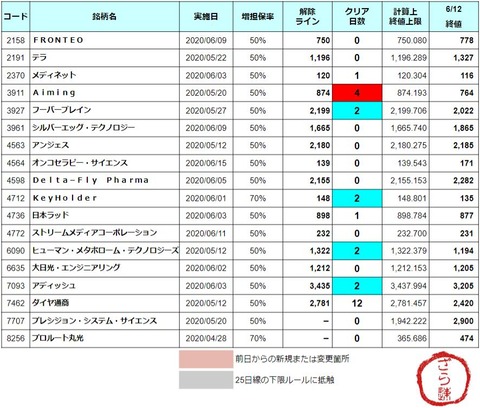 増担解除ライン20200615