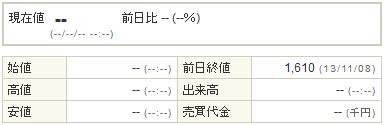 8508Jトラスト20131111-1前場