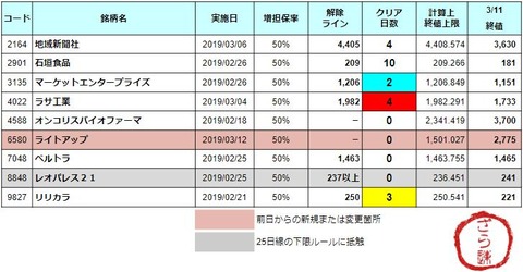 増担解除ライン20190312