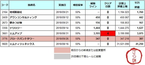 増坦解除20180926