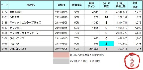 増担解除ライン20190318