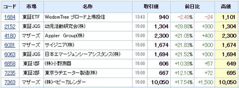 S高ネタ20210402