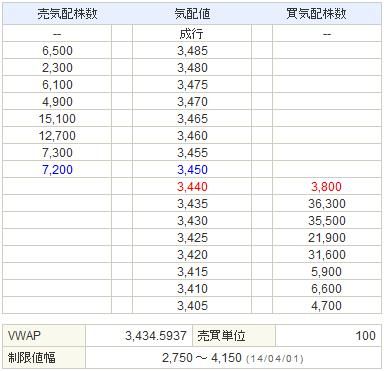 3715ドワンゴ20140331-2