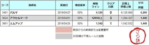 増担解除ライン20180511