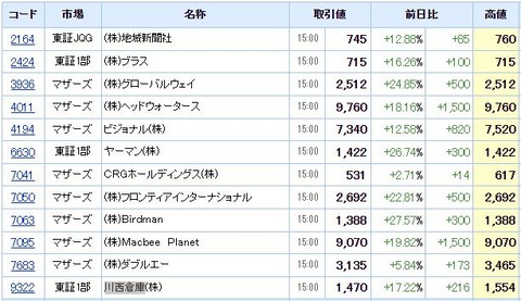 S高ネタ20210915