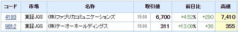 S高ネタ20210408